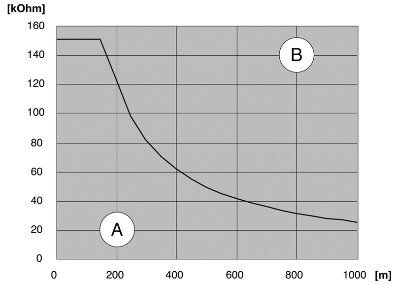 (Diagramme pour alimentation V AC uniquement)