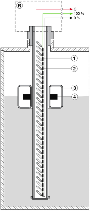 Fig. A