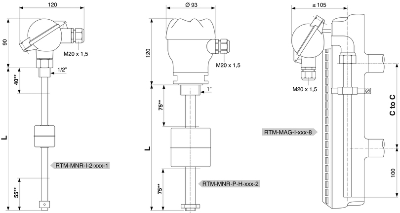 Hauteur de mesure = hauteur totale (L) – zones mortes (**)