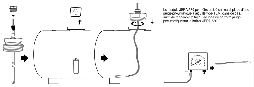 Montage éventuel en lieu et place d’une jauge mécanique ou pneumatique.